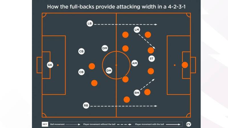 Sơ Đồ 4-2-3-1 - Chiến Thuật Cân Bằng Bậc Nhất Của Bóng Đá 4 4-2-3-1 trong bóng đá hiện đại