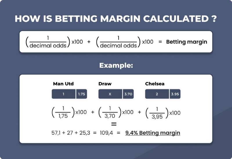 Tỷ Lệ Cược Decimal Là Gì? Cách Hiểu Đúng Để Chơi Ăn Tiền 2 Cách tính tiền thắng khi chơi kèo Decimal