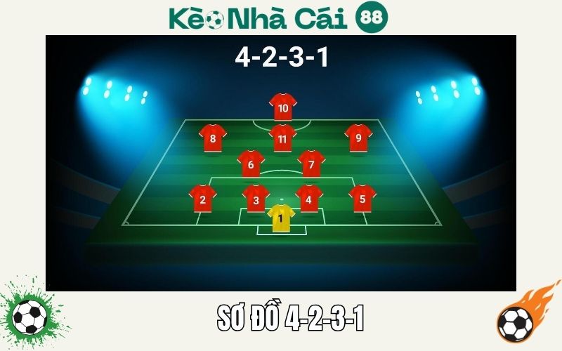 Sơ Đồ 4-2-3-1 - Chiến Thuật Cân Bằng Bậc Nhất Của Bóng Đá